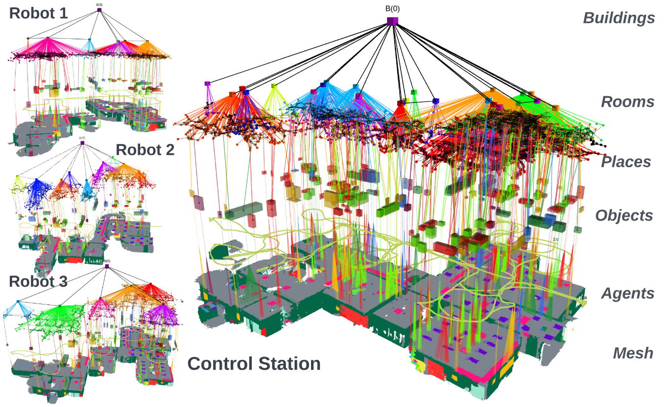 Hydra-multi: Collaborative online construction of 3d scene graphs with multi-robot teams