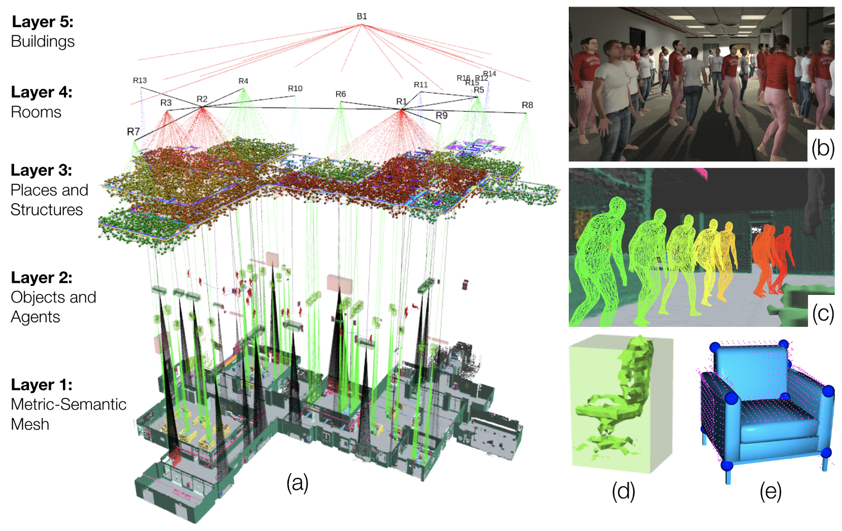 Kimera: From SLAM to spatial perception with 3D dynamic scene graphs